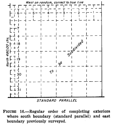 Fig. 16